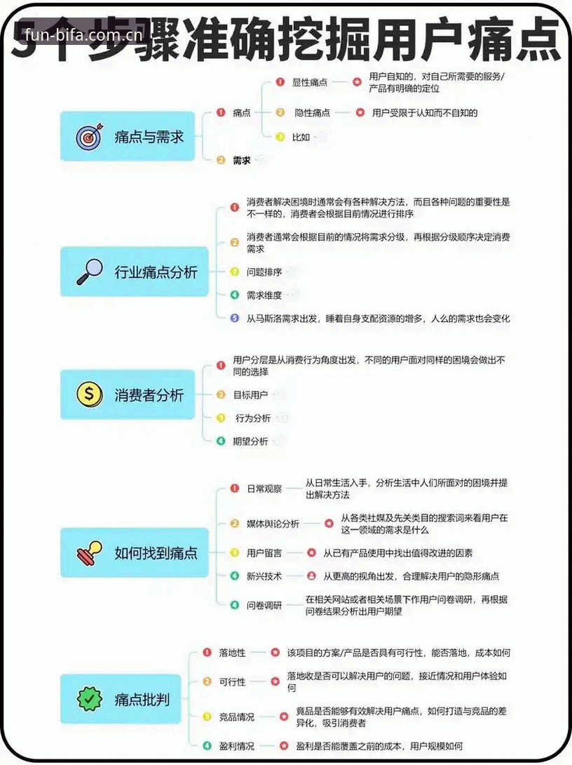 必发体育官网最新动态：从用户痛点看必发使用教程的行业价值与趋势分析